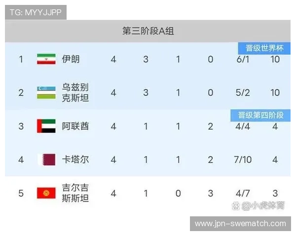2026年世界杯亚洲预选赛赛程安排指南，详细比赛时间表及赛程重点内容解析