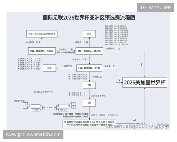 2026年世界杯预选赛亚洲区晋级规则最新指南及实战应对策略
