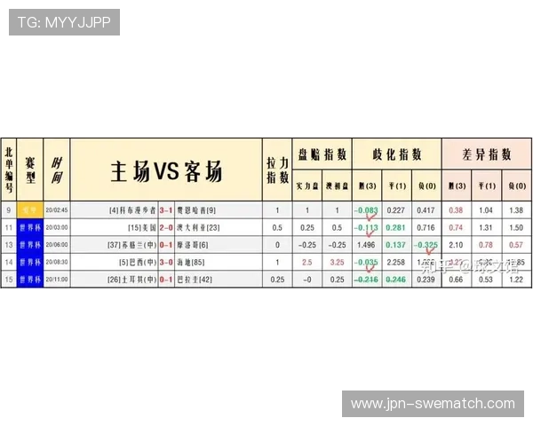 2026年世界杯荷兰与瑞典小组赛比赛规则变化及对球队战术策略的影响